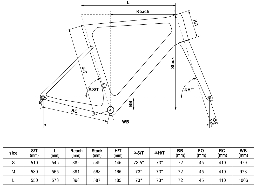 Rower szosowy KELLYS URC 50 Arctic Sky 2026